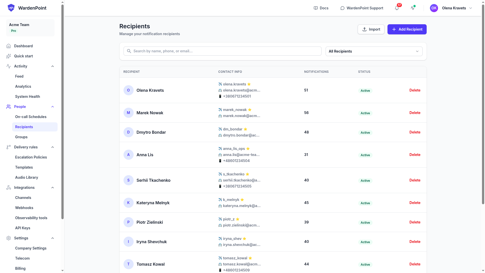 Recipients — each person's channels (Telegram, email, phone) and delivery status.